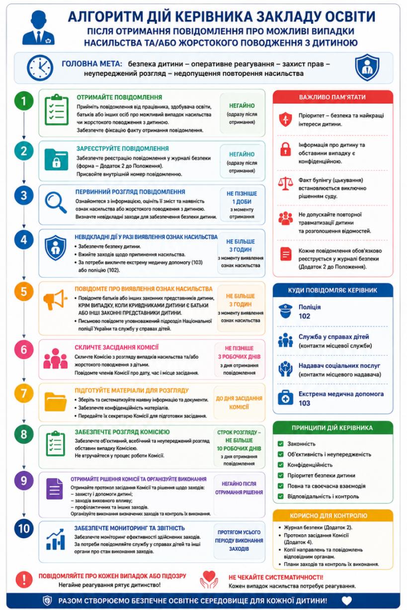 Постер 5